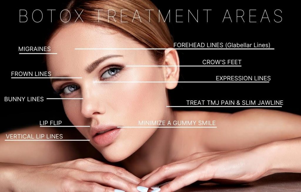 Botox-Treatment-Areas-Broklyn-NY-Park-Slope-Laser